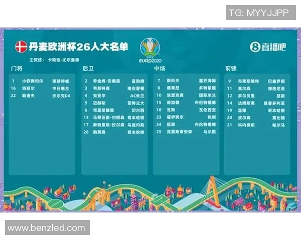 2020欧洲杯积分榜解析各队表现与晋级形势分析